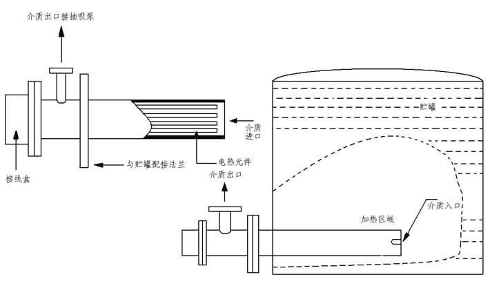 儲(chǔ)罐用抽吸式電加熱器